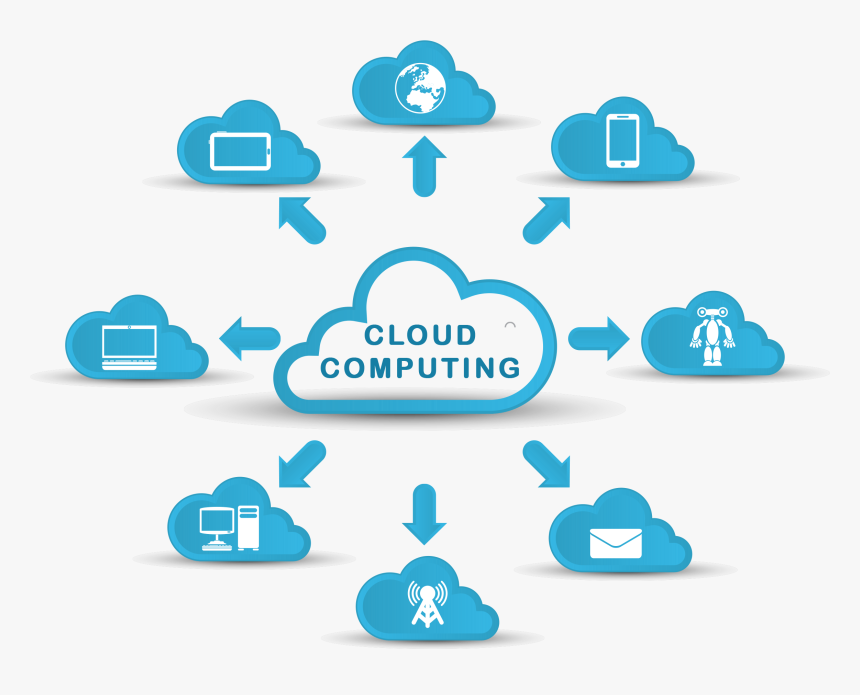 Cloud Computing in 2026
