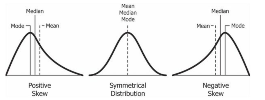 Statistics: Skewness and Kurtosis