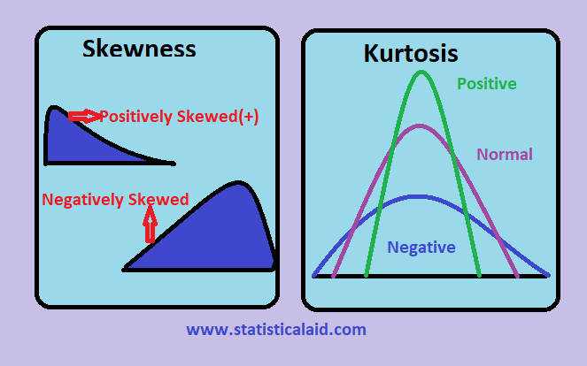 Statistics: Skewness and Kurtosis