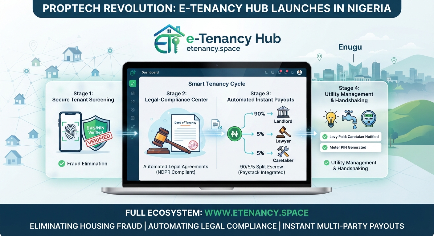PropTech Revolution: e-Tenancy Hub Launches First Legal-Automation Rental Escrow Platform in Nigeria